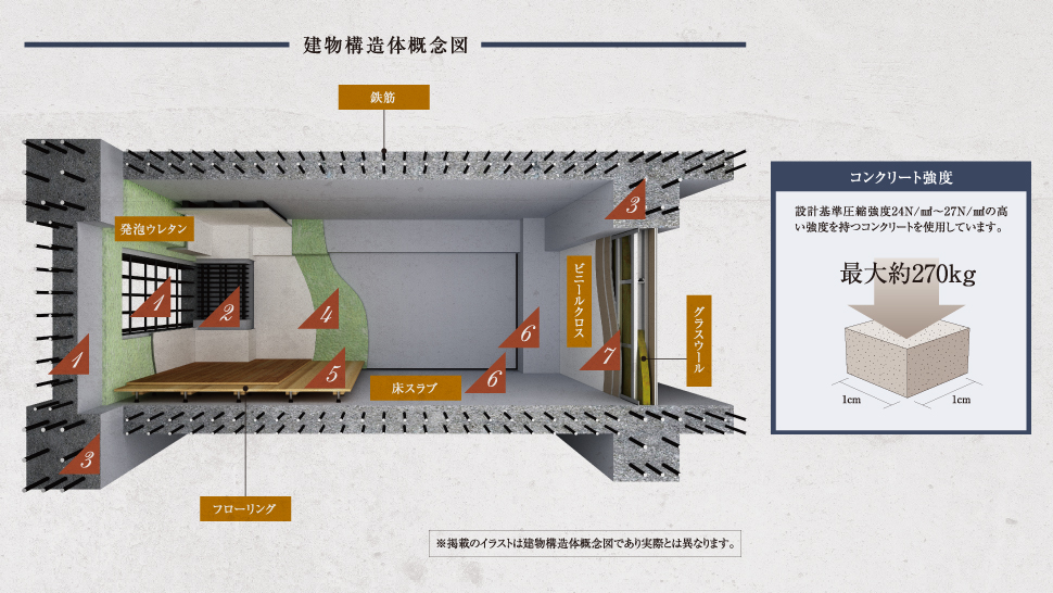 建物構造体概念図