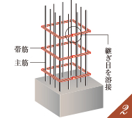 閉鎖型フープ