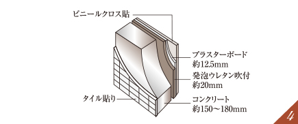 断熱仕様の外壁