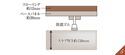 二重床工法