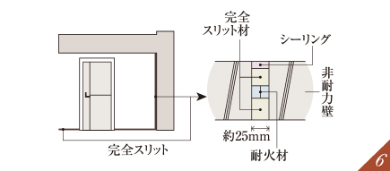 構造スリット