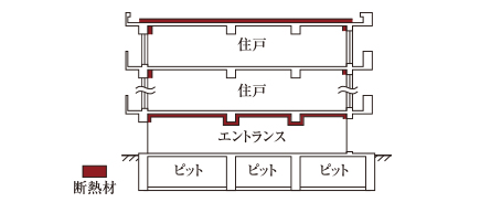 断熱構造