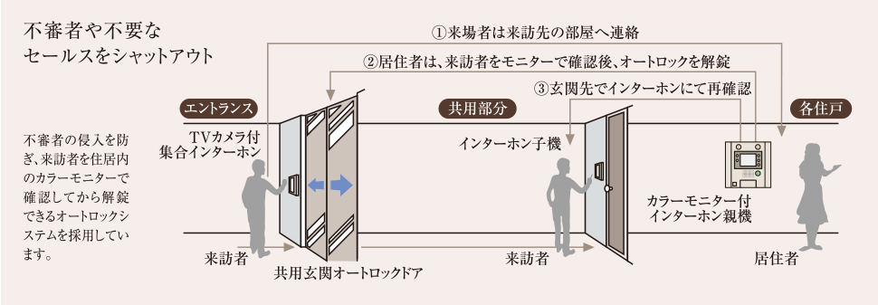 エントランス・オートロック