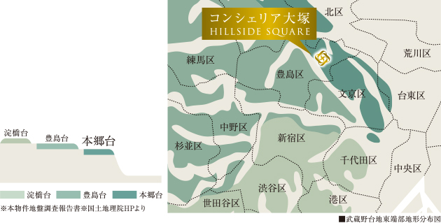 安定した強度を誇る武蔵野台地、約23.2mの高台に立地