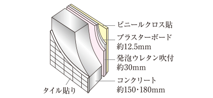 断熱仕様の外壁