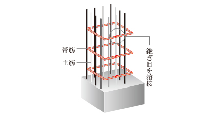 閉鎖型フープ