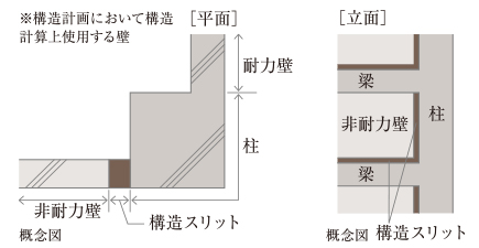 構造スリット