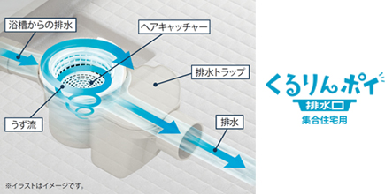 お湯を抜くたび勝手にキレイ!