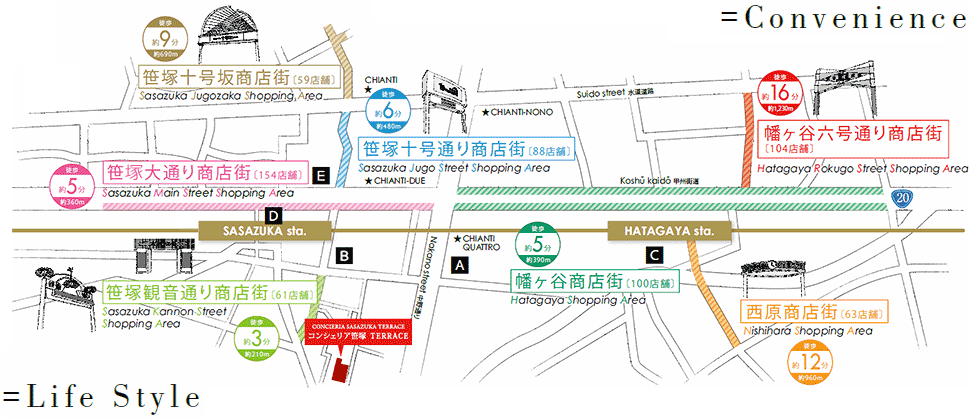 地域に密着した7つの商店街