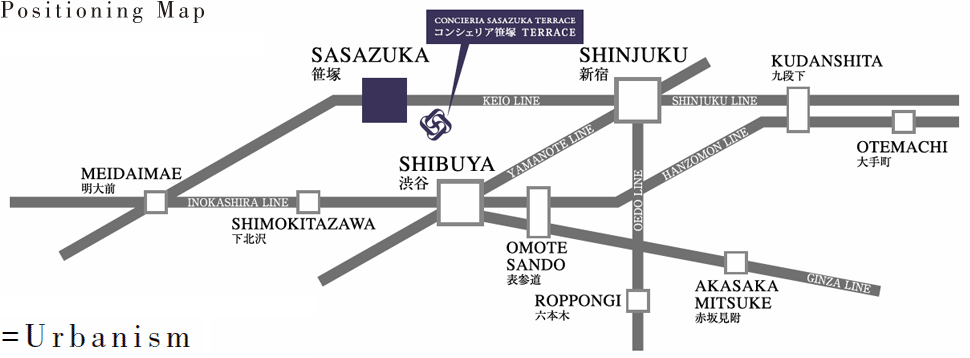 Position Map