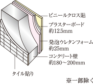 断熱仕様の外壁