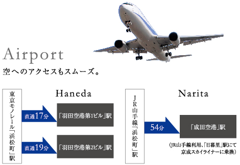 空へのアクセスもスムーズ