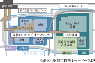 田町駅東口北地区土地区画整理事業