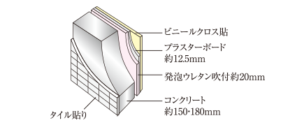 断熱仕様の外壁