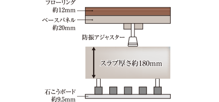 二重床工法・二重天井