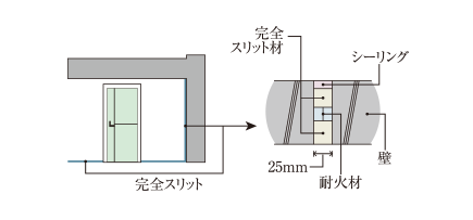 構造スリット