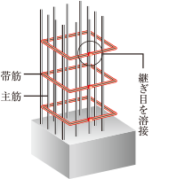 閉鎖型フープ