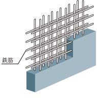 ダブル配筋・ダブルチドリ配筋
