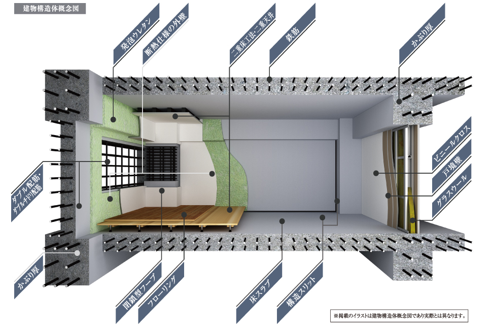 建物構造体概念図