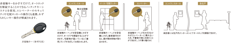 キーをかざすだけで利用できる、先進のノンタッチキーシステム