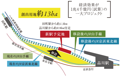 山手線新駅プロジェクト