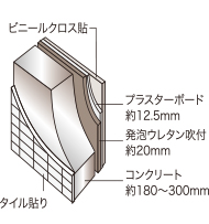 断熱仕様の外壁