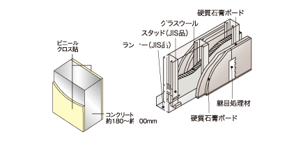 戸境壁 乾式耐火遮音壁