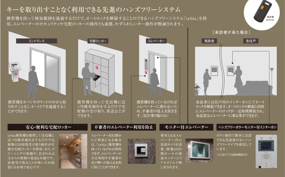 ハンズフリーシステム