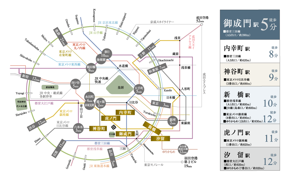 交通アクセス