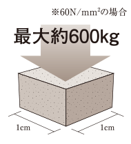 コンクリート強度