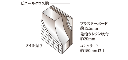 断熱仕様の外壁