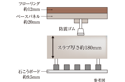 二重床工法・二重天井