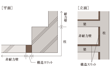 構造スリット