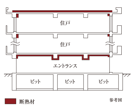 冬暖かく夏涼しいを目指した断熱構造