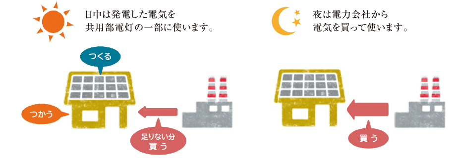 太陽光発電のしくみ