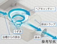 くるいんポイ排水口