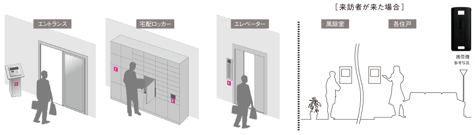 ハンズフリーシステム