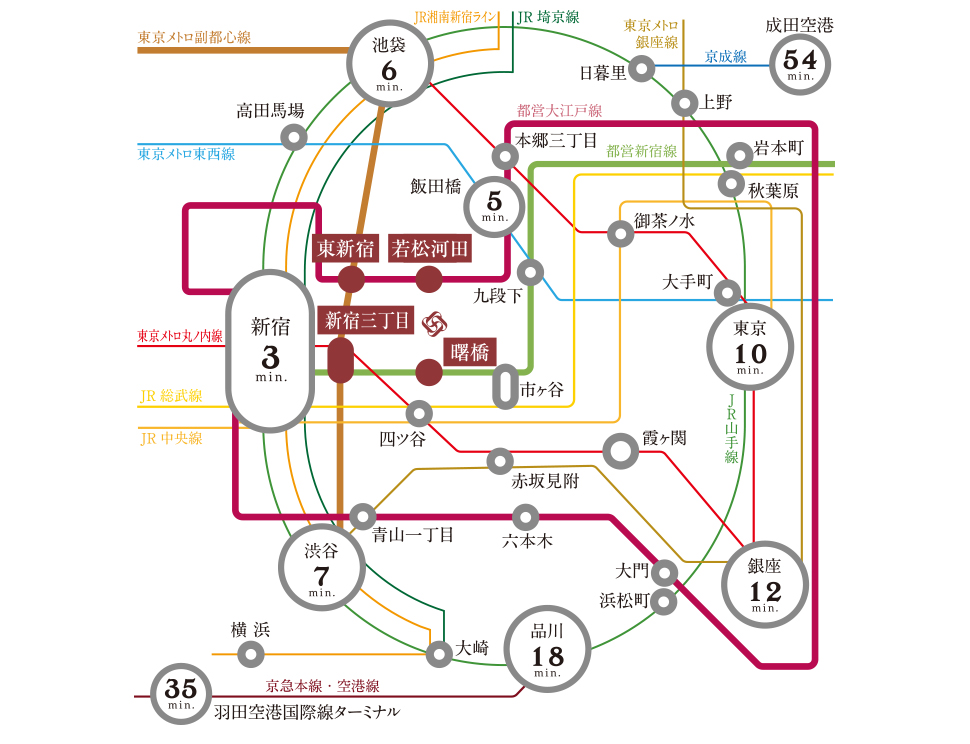 主要都市へ、ダイレクトアクセス。