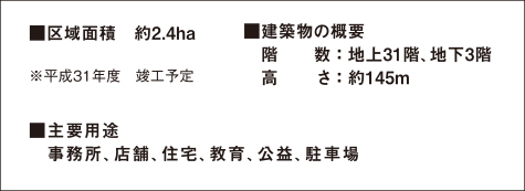 四谷駅前地区第一種市街地再開発事業