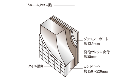 断熱仕様の外壁