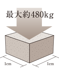 コンクリート強度