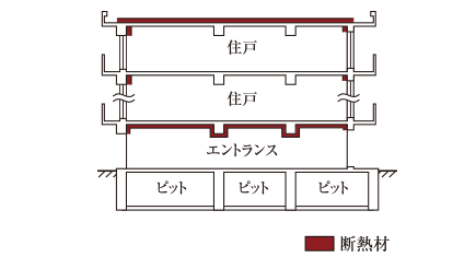 断熱構造