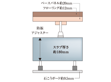 二重床工法・二重天井