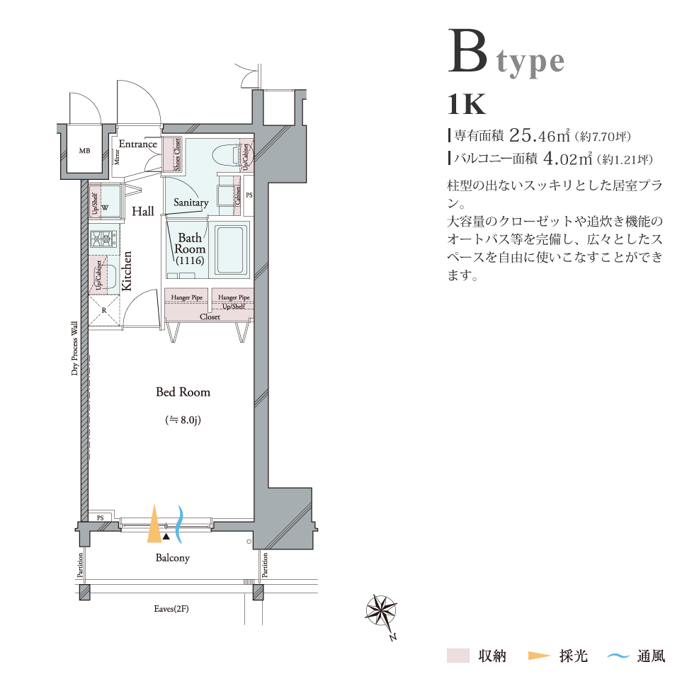 B-type