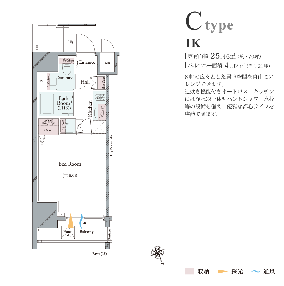 C-type