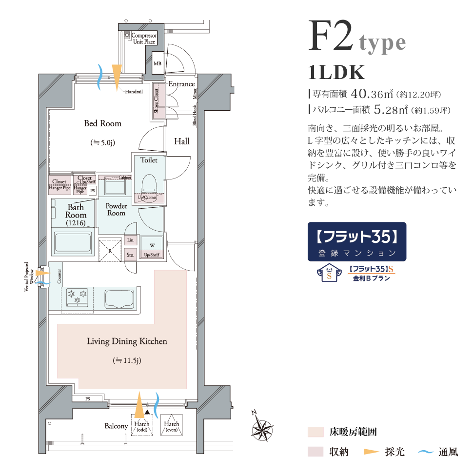 F2-type