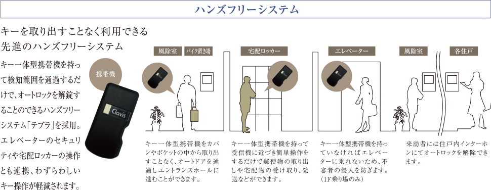 ハンズフリーシステム