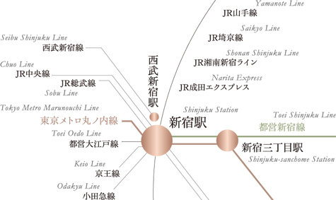 新宿駅路線略図