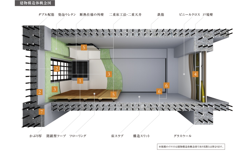 建物構造体概念図