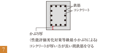 かぶり厚